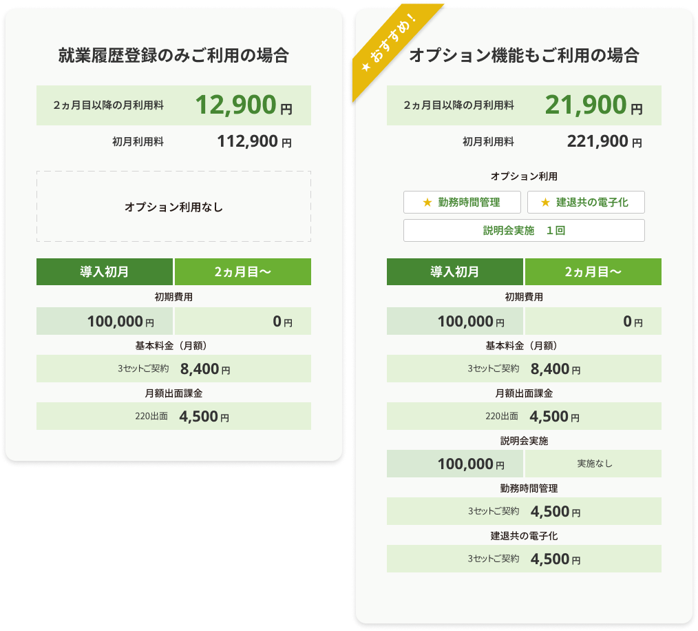 ご契約内容別の参考料金例