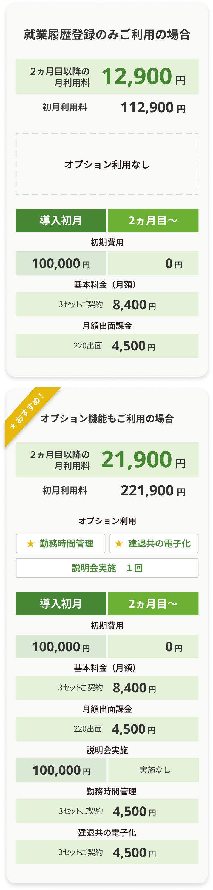 ご契約内容別の参考料金例