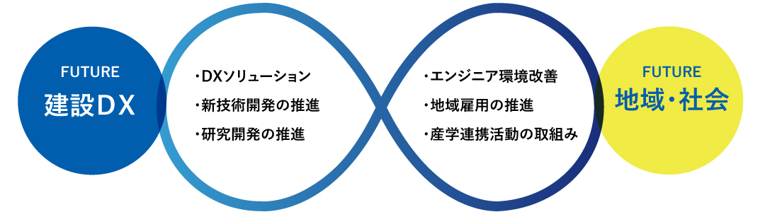 つなぐつくる、応援したい未来がある