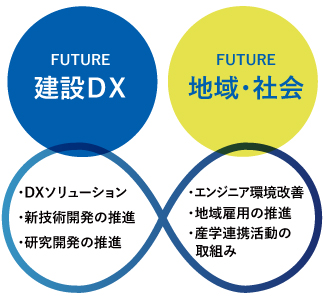 つなぐつくる、応援したい未来がある