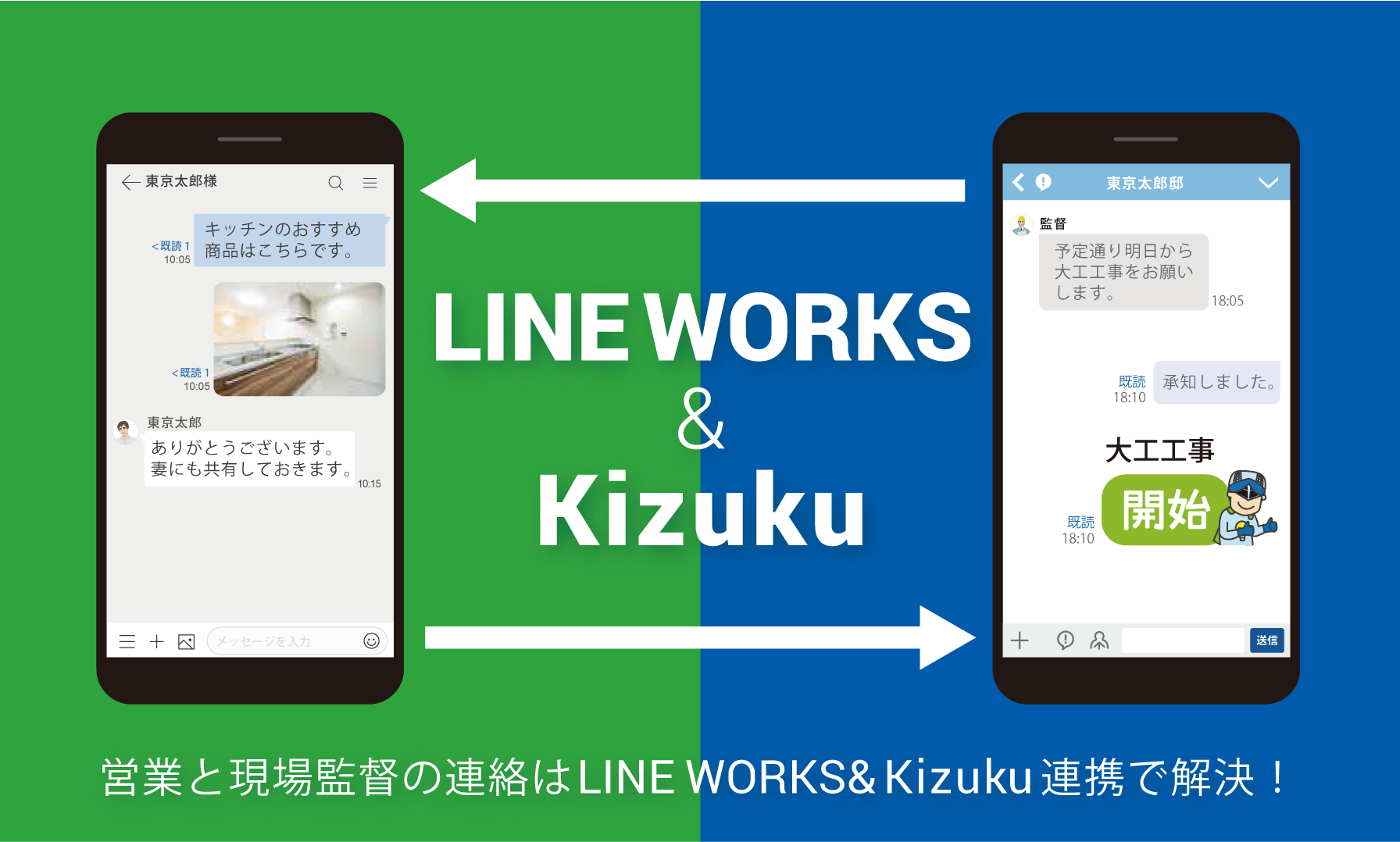 LINE WORKS＆Kizuku連携オンラインセミナー