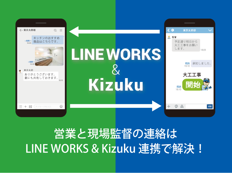 LINE WORKS＆Kizuku連携オンラインセミナー