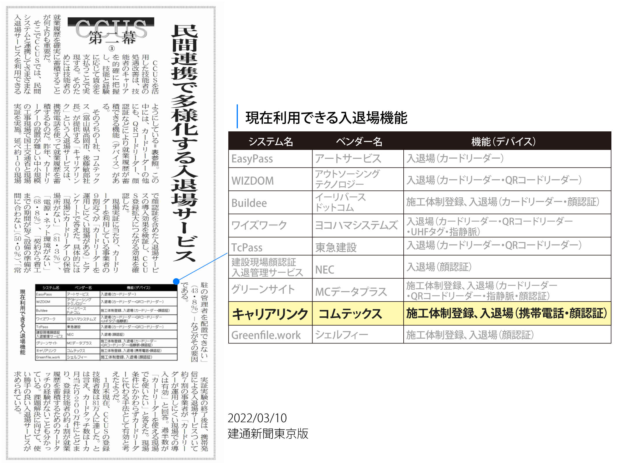 民間連携で多様化する入退場サービス