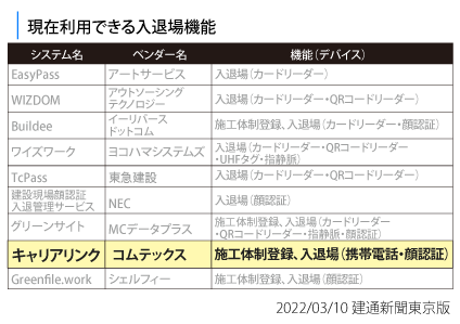 民間連携で多様化する入退場サービス