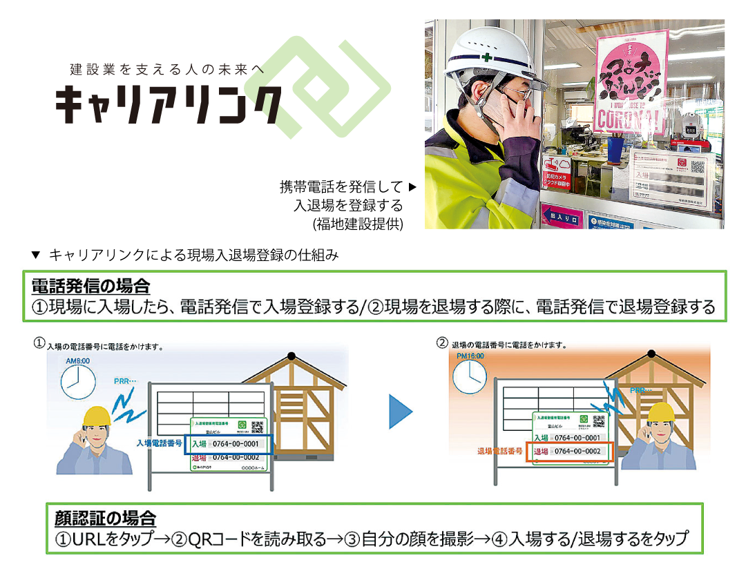 携帯電話を発信して入退場を登録する（福地建設提供）/キャリアリンクによる入退場の仕組み