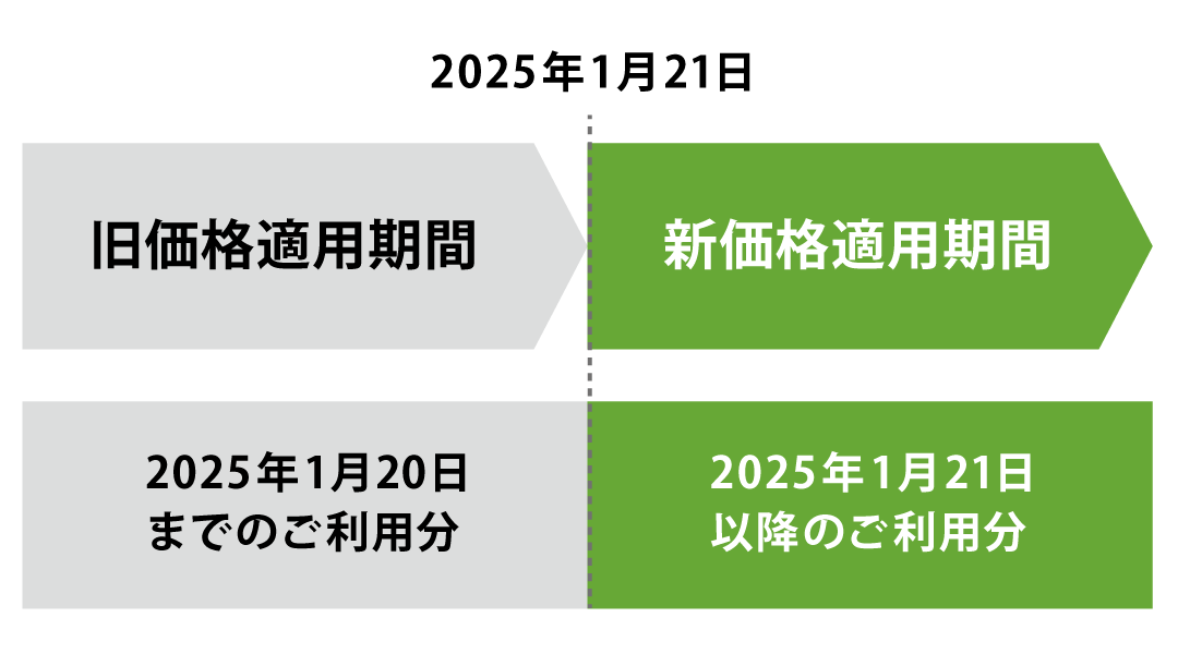 キャリアリンクの利用料金改定のお知らせ