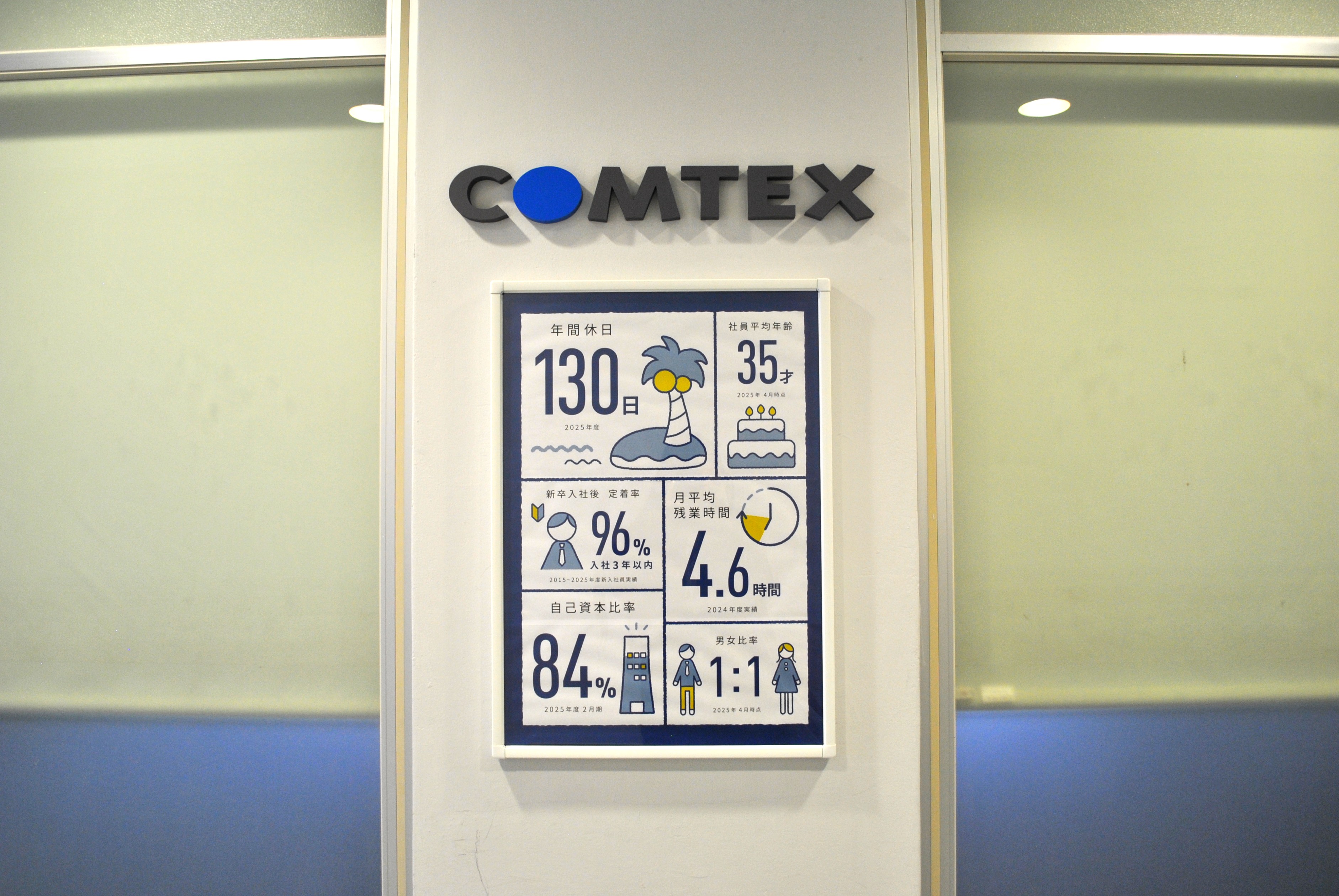 「COMTEX講義室」壁面装飾１