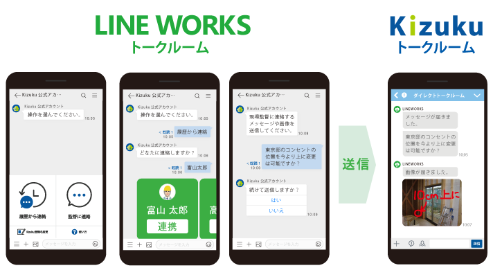 ｢LINE WORKS｣と｢Kizuku｣連携