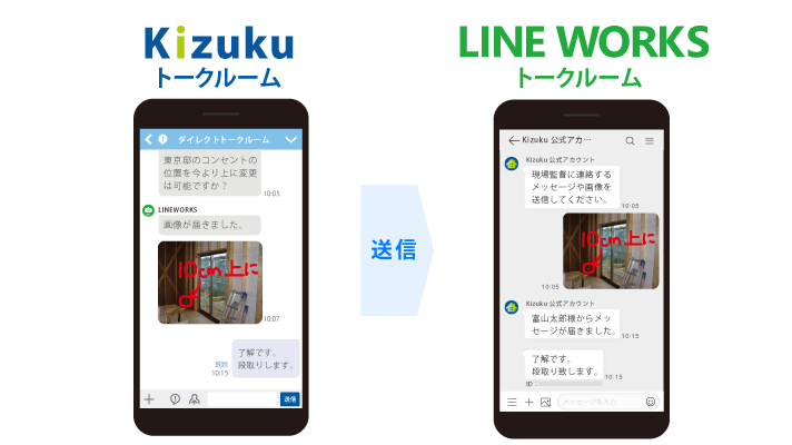 ｢LINE WORKS｣と｢Kizuku｣連携