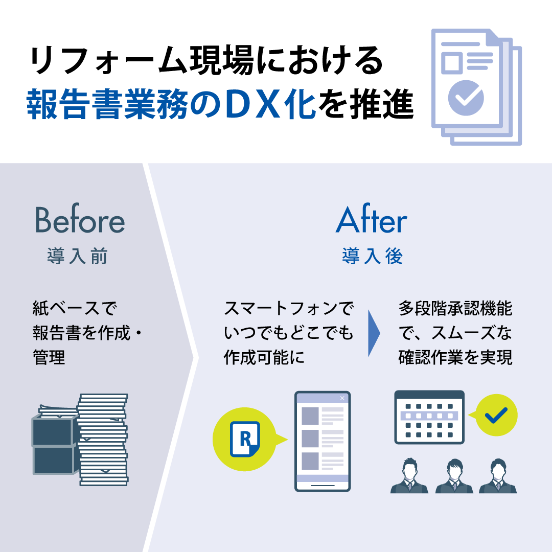 紙ベースでの報告書作成・管理業務を「Kizuku／キズク」で一新！