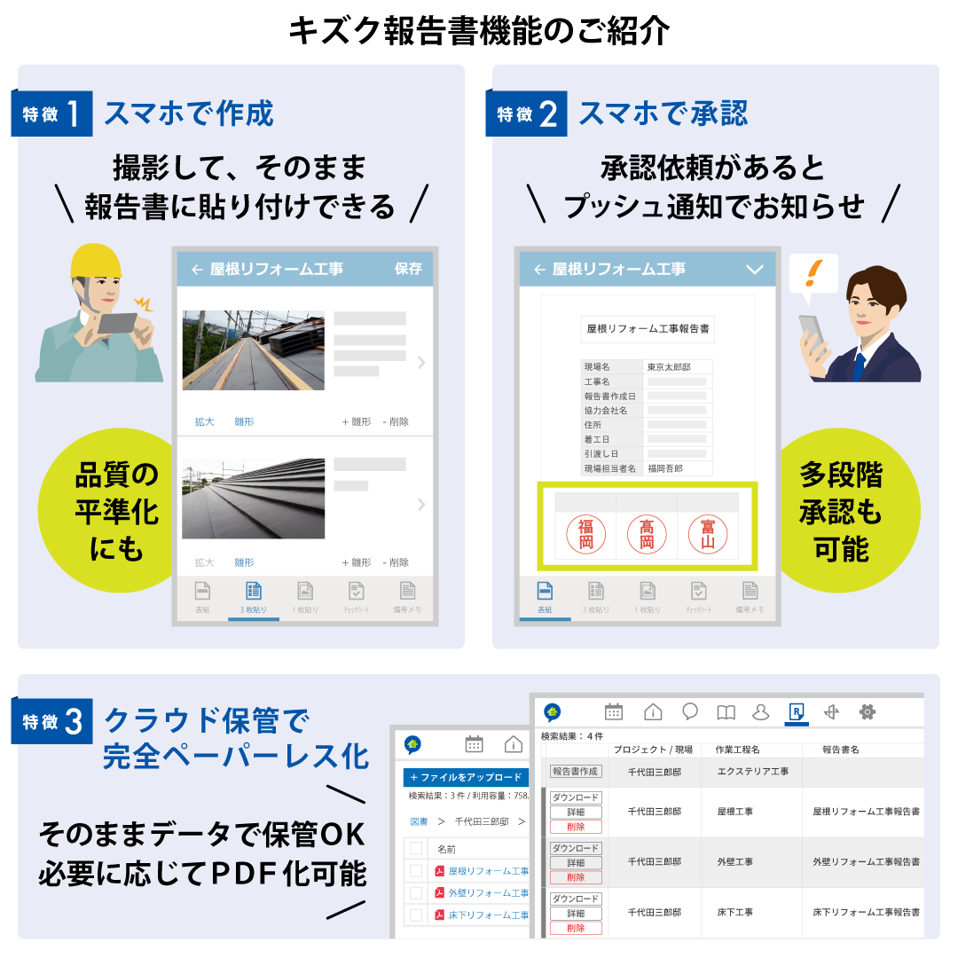 「Kizuku／キズク」報告書機能のご紹介