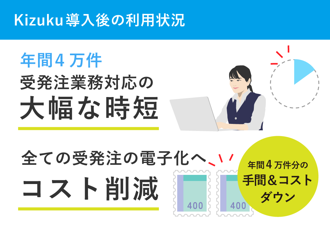 キズク導入後の利用状況