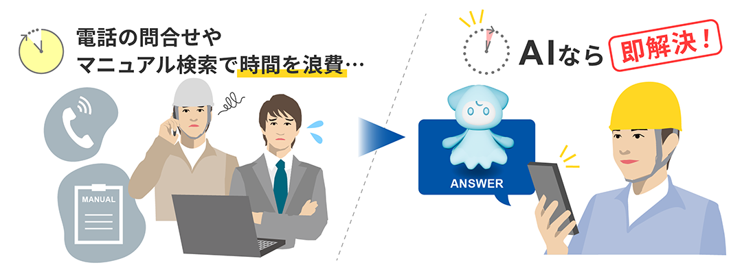 電話問い合わせの待ち時間、マニュアル検索の手間を解消