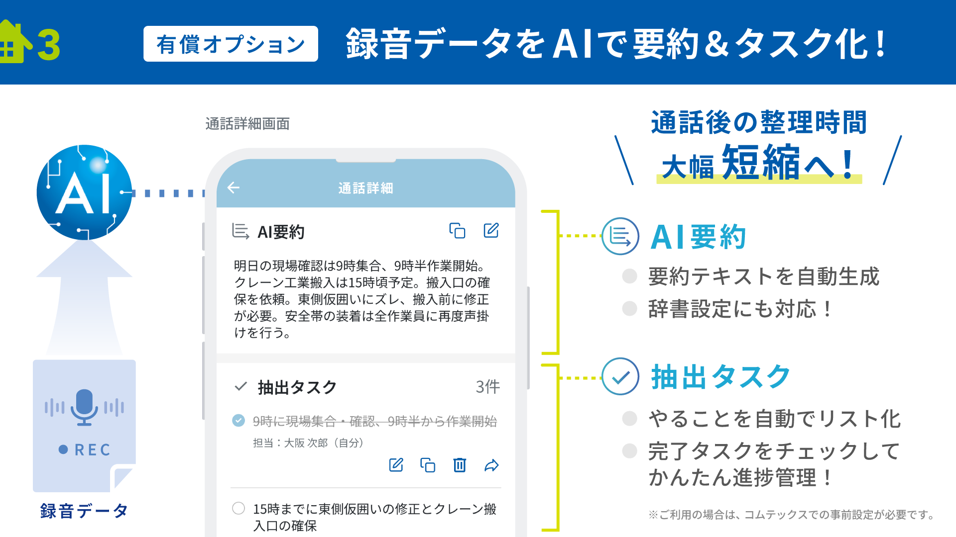 有償オプション：録音データをAIで要約＆タスク化