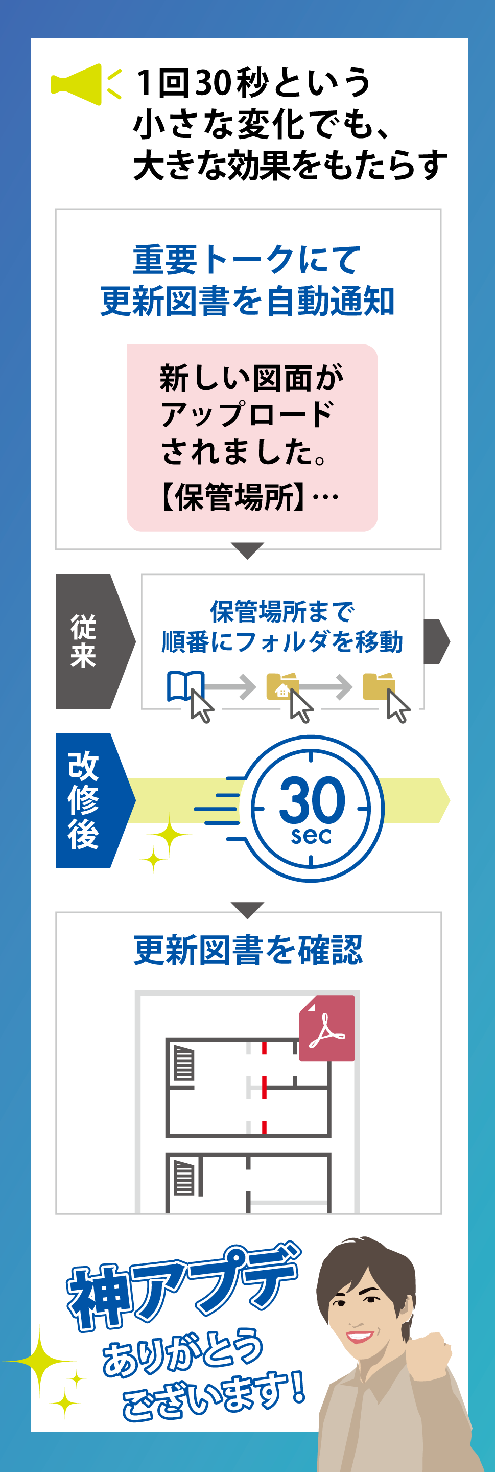 ワンクリックで図書内資料へアクセス