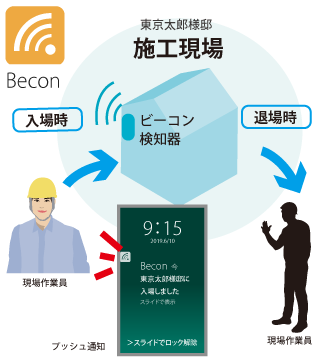 工事写真の選別やチェック作業など、ルーティンワークから開放