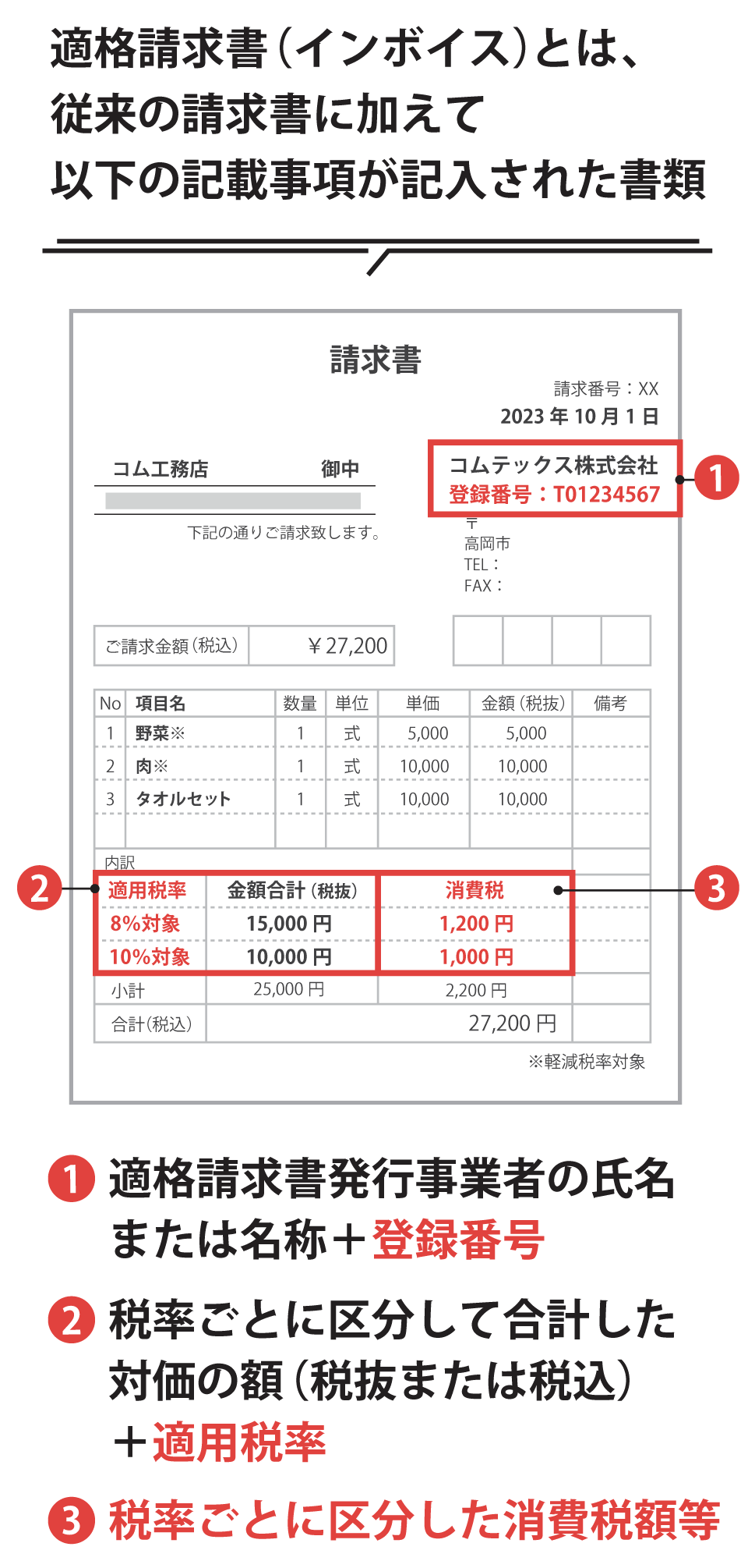 出力される適格請求書(インボイス)のイメージ