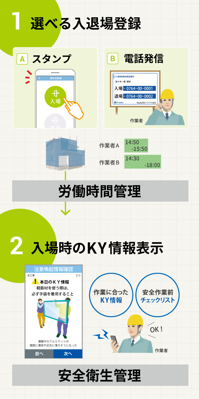 入場時のKY確認&安全作業前チェック