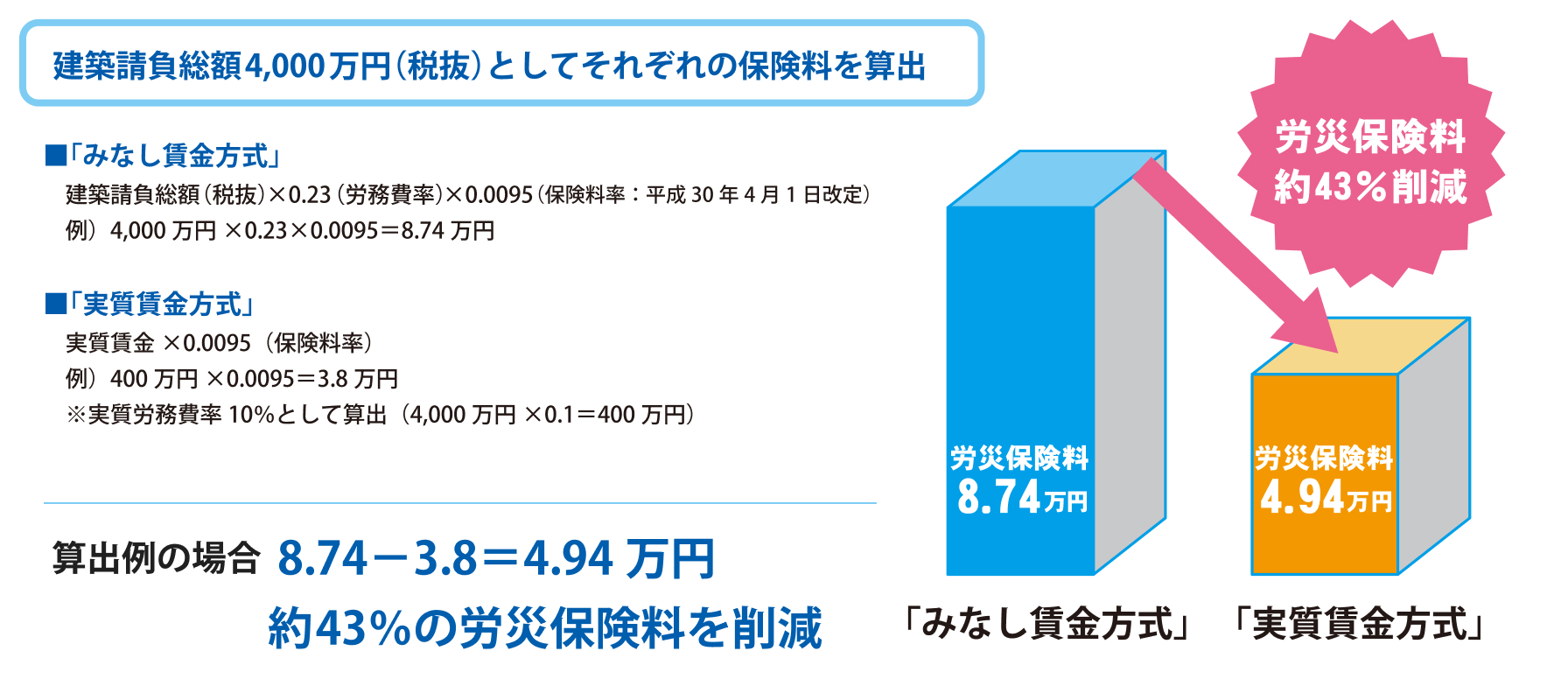 業務効率を改善