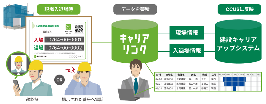 どんな現場でも就業履歴登録を実現