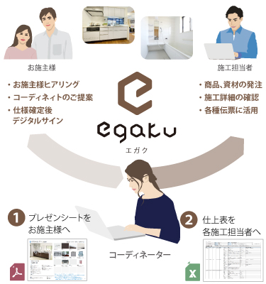 決め手は工程スタンプ