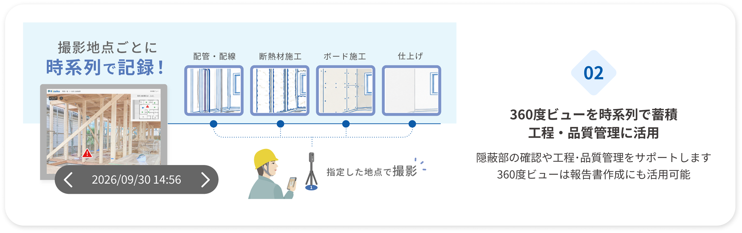 360度ビューを時系列で蓄積
工程・品質管理に活用