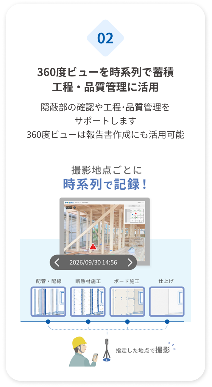 360度ビューを時系列で蓄積
工程・品質管理に活用
