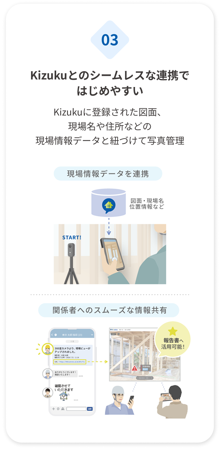 Kizukuとのシームレスな連携で
はじめやすい