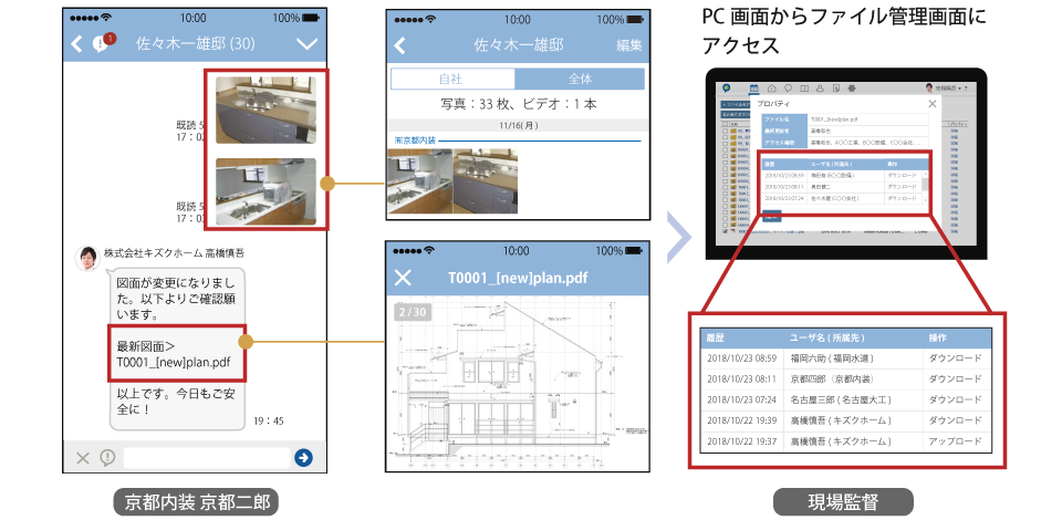 図書共有機能活用イメージ