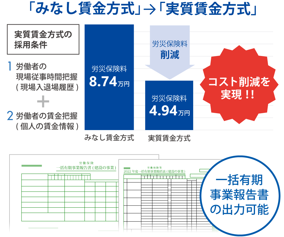 労災保険申請