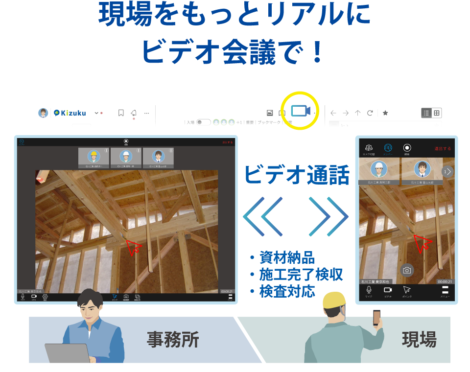 現場ビデオ会議（遠隔検査）