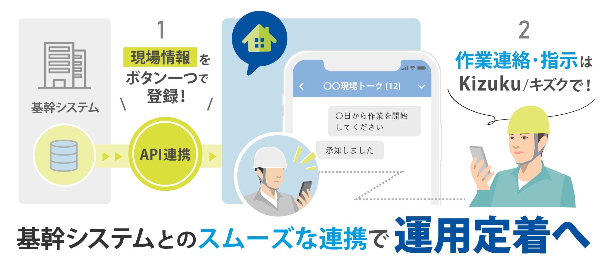 運用に対する工夫